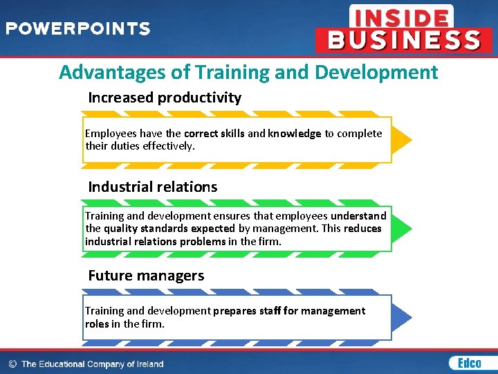 Advantages of Training and Development Increased productivity Employees have the correct skills and knowledge