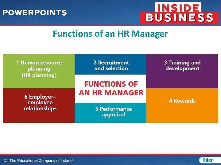 Functions of an HR Manager 