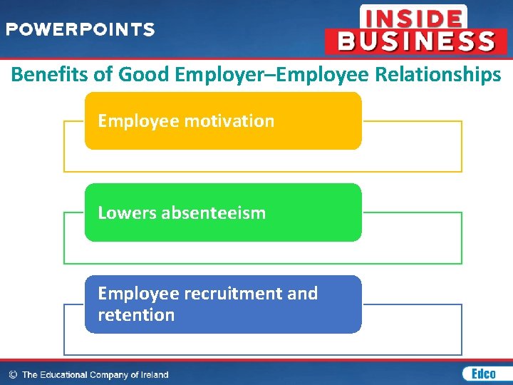 Benefits of Good Employer–Employee Relationships Employee motivation Lowers absenteeism Employee recruitment and retention 