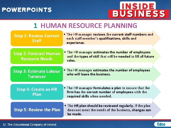 1 HUMAN RESOURCE PLANNING Step 1: Review Current • The HR manager reviews the