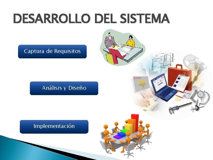 DESARROLLO DEL SISTEMA Captura de Requisitos Análisis y Diseño Implementación 