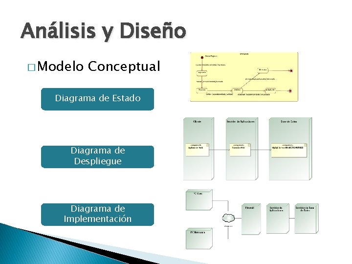 Análisis y Diseño � Modelo Conceptual Diagrama de Estado Diagrama de Despliegue Diagrama de