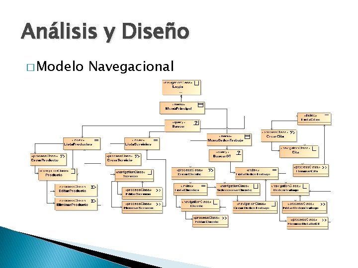 Análisis y Diseño � Modelo Navegacional 