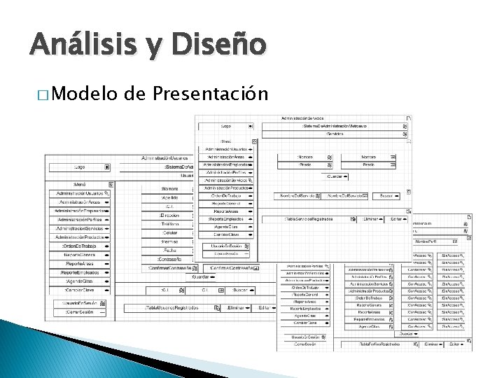 Análisis y Diseño � Modelo de Presentación 