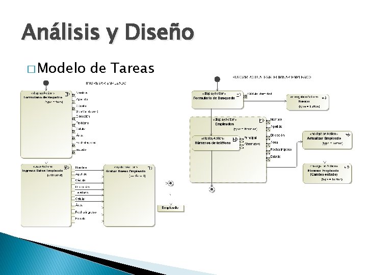 Análisis y Diseño � Modelo de Tareas 