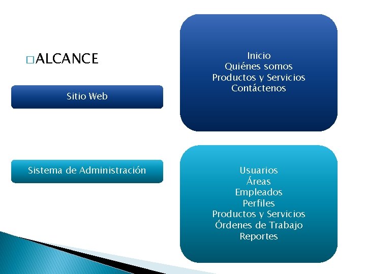 � ALCANCE Sitio Web Sistema de Administración Inicio Quiénes somos Productos y Servicios Contáctenos