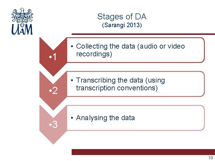 Stages of DA (Sarangi 2013) • 1 • 2 • 3 • Collecting the