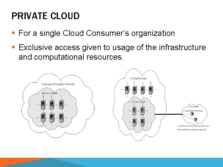 PRIVATE CLOUD § For a single Cloud Consumer’s organization § Exclusive access given to