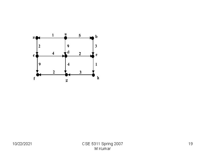 10/22/2021 CSE 5311 Spring 2007 M Kumar 19 