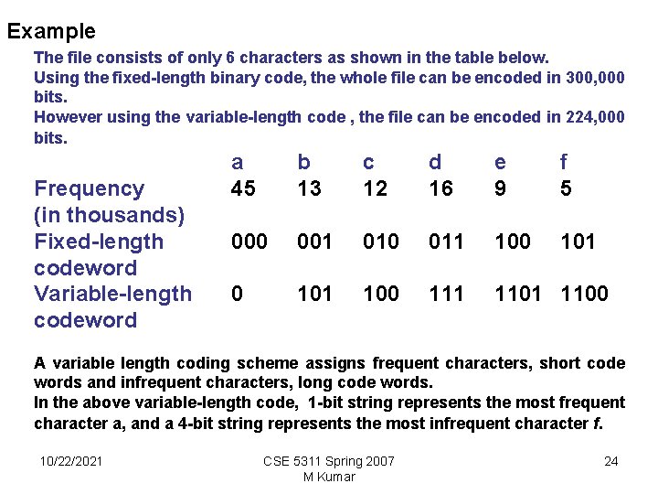 Example The file consists of only 6 characters as shown in the table below.