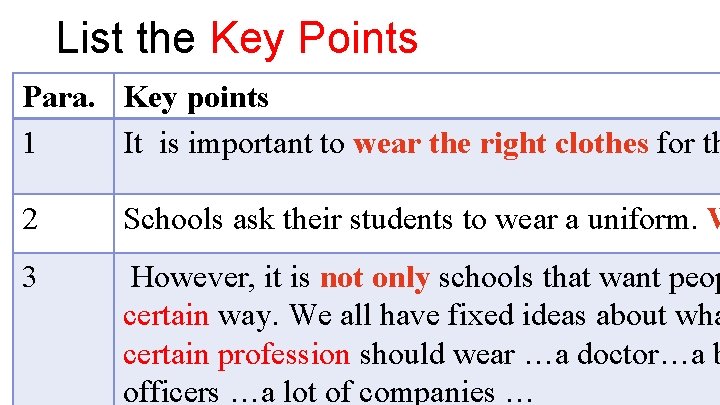 List the Key Points Para. Key points 1 It is important to wear the