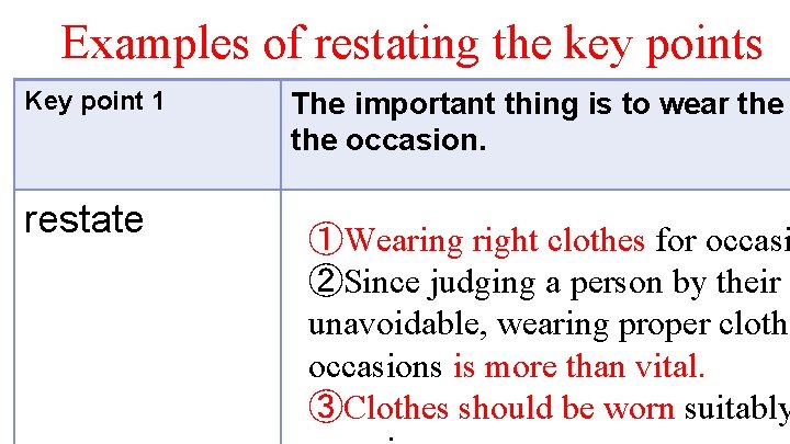 Examples of restating the key points Key point 1 restate The important thing is