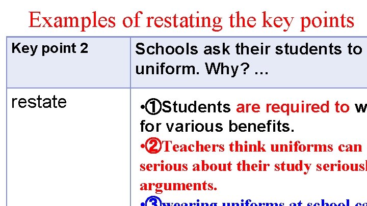 Examples of restating the key points Key point 2 Schools ask their students to