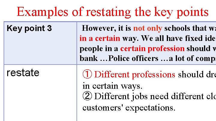 Examples of restating the key points Key point 3 restate However, it is not