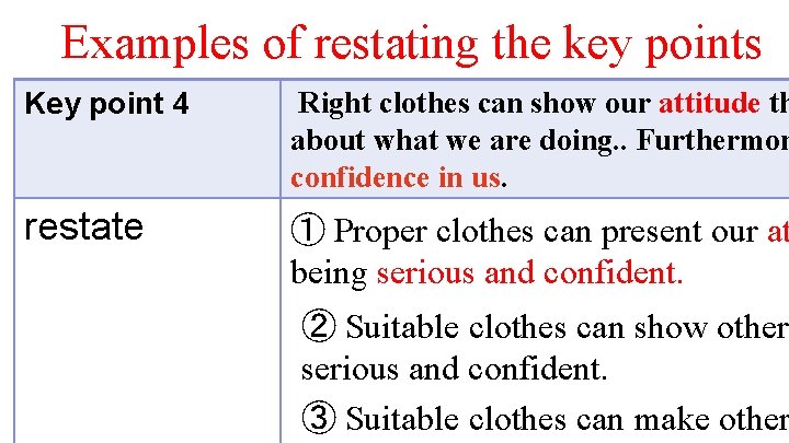 Examples of restating the key points Key point 4 Right clothes can show our