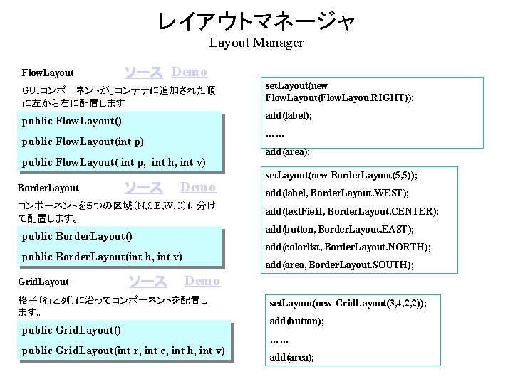 レイアウトマネージャ Layout Manager Flow. Layout ソース Demo GUIコンポーネントが」コンテナに追加された順 に左から右に配置します add(label); public Flow. Layout() ……