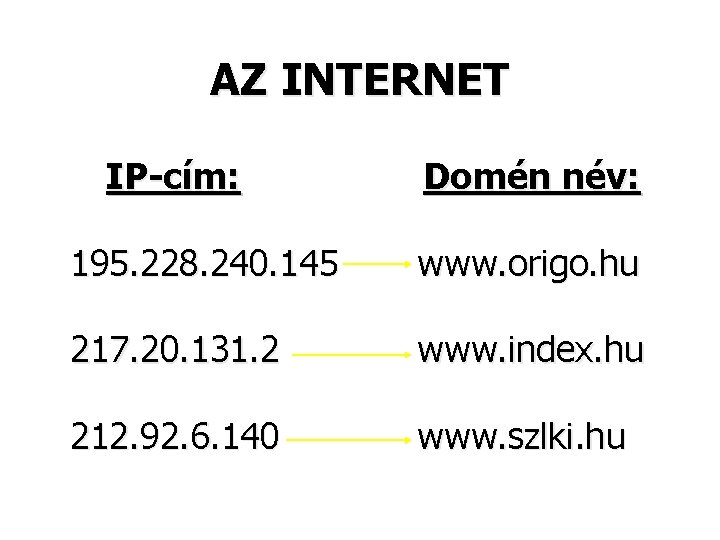AZ INTERNET IP-cím: Domén név: 195. 228. 240. 145 www. origo. hu 217. 20.