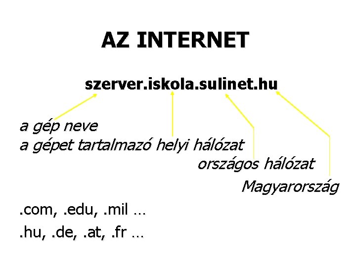 AZ INTERNET szerver. iskola. sulinet. hu a gép neve a gépet tartalmazó helyi hálózat