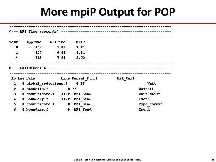 More mpi. P Output for POP -------------------------------------@--- MPI Time (seconds) --------------------------------------------------------------Task App. Time MPI% More mpi. P Output for POP -------------------------------------@--- MPI Time (seconds) --------------------------------------------------------------Task App. Time MPI%