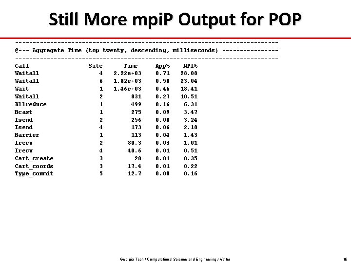Still More mpi. P Output for POP -------------------------------------@--- Aggregate Time (top twenty, descending, milliseconds) Still More mpi. P Output for POP -------------------------------------@--- Aggregate Time (top twenty, descending, milliseconds)