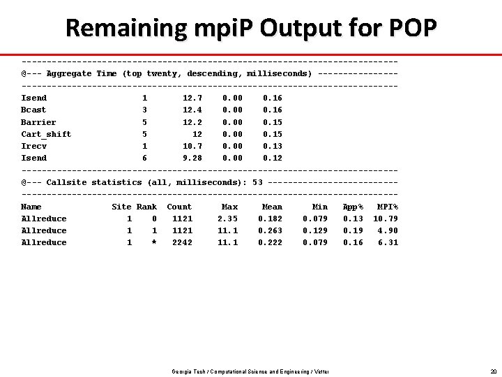 Remaining mpi. P Output for POP -------------------------------------@--- Aggregate Time (top twenty, descending, milliseconds) ---------------------------------------------Isend Remaining mpi. P Output for POP -------------------------------------@--- Aggregate Time (top twenty, descending, milliseconds) ---------------------------------------------Isend
