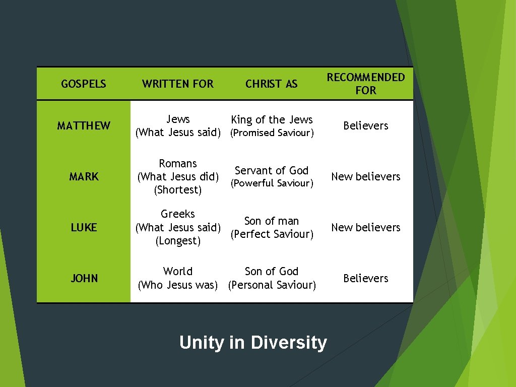 GOSPELS MATTHEW WRITTEN FOR CHRIST AS RECOMMENDED FOR Jews King of the Jews (What