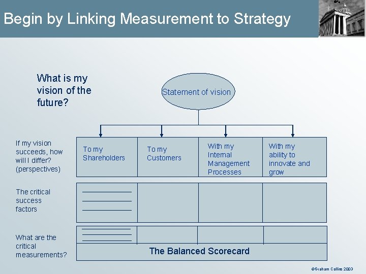 Begin by Linking Measurement to Strategy What is my vision of the future? If