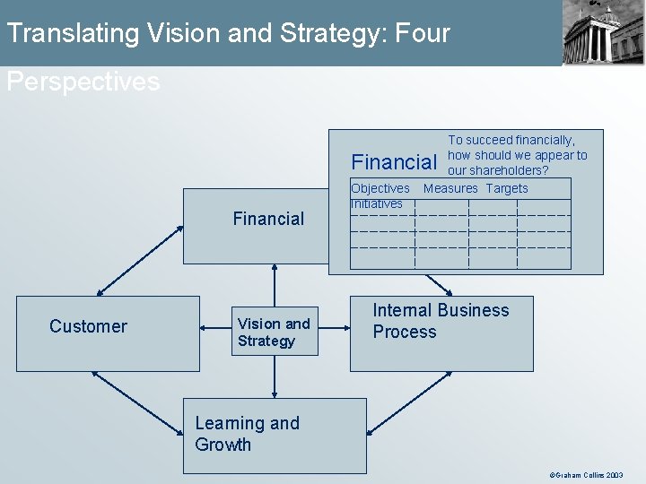 Translating Vision and Strategy: Four Perspectives To succeed financially, how should we appear to