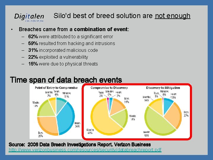 Silo'd best of breed solution are not enough • Breaches came from a combination