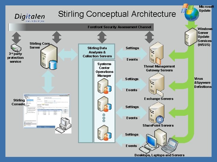 Stirling Conceptual Architecture Forefront Security Assessment Channel Stirling Core Server 3 rd party protection