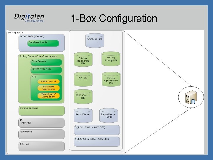 1 -Box Configuration 