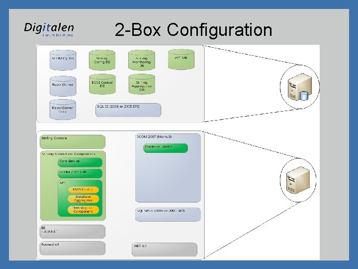 2 -Box Configuration 