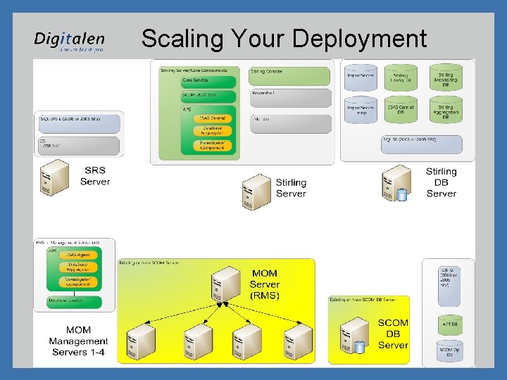 Scaling Your Deployment 