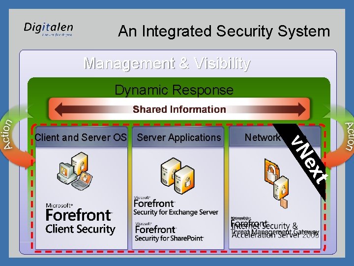 An Integrated Security System Management & Visibility Dynamic Response Network Edge t ex v.