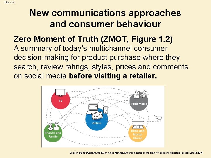 Slide 1. 14 New communications approaches and consumer behaviour Zero Moment of Truth (ZMOT, Slide 1. 14 New communications approaches and consumer behaviour Zero Moment of Truth (ZMOT,