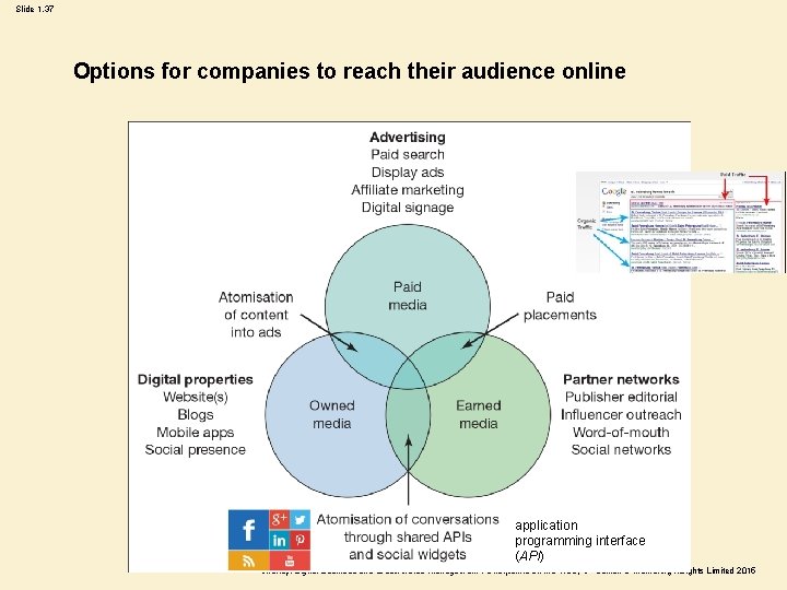 Slide 1. 37 Options for companies to reach their audience online application programming interface Slide 1. 37 Options for companies to reach their audience online application programming interface