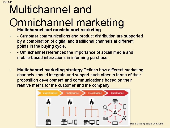 Slide 1. 46 Multichannel and Omnichannel marketing Multichannel and omnichannel marketing - Customer communications Slide 1. 46 Multichannel and Omnichannel marketing Multichannel and omnichannel marketing - Customer communications