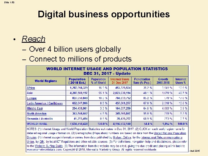 Slide 1. 50 Digital business opportunities • Reach – Over 4 billion users globally Slide 1. 50 Digital business opportunities • Reach – Over 4 billion users globally