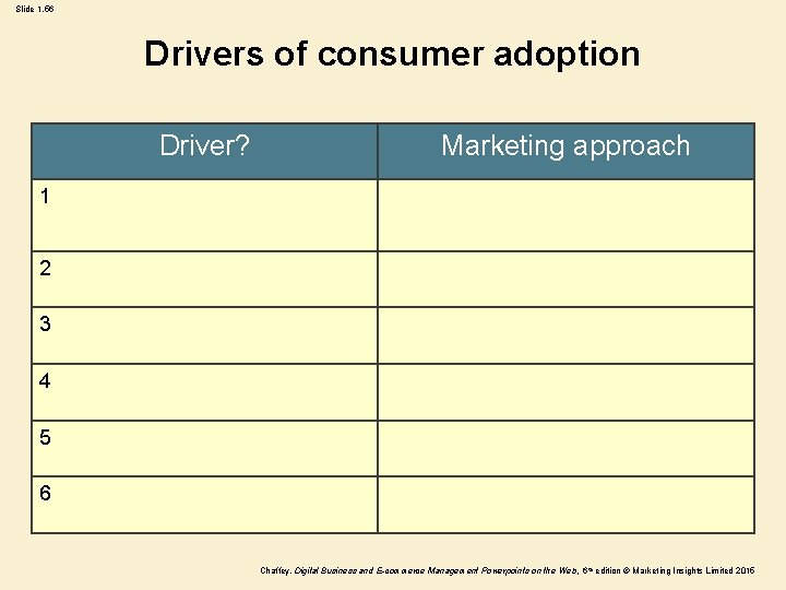 Slide 1. 56 Drivers of consumer adoption Driver? Marketing approach 1 2 3 4 Slide 1. 56 Drivers of consumer adoption Driver? Marketing approach 1 2 3 4