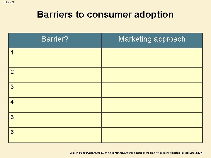 Slide 1. 57 Barriers to consumer adoption Barrier? Marketing approach 1 2 3 4 Slide 1. 57 Barriers to consumer adoption Barrier? Marketing approach 1 2 3 4