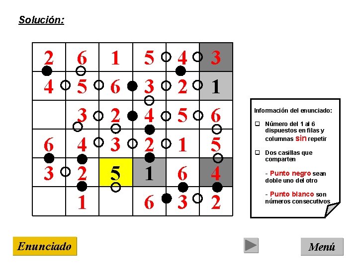 Solución: 2 4 6 3 Enunciado 6 5 3 4 2 1 1 6