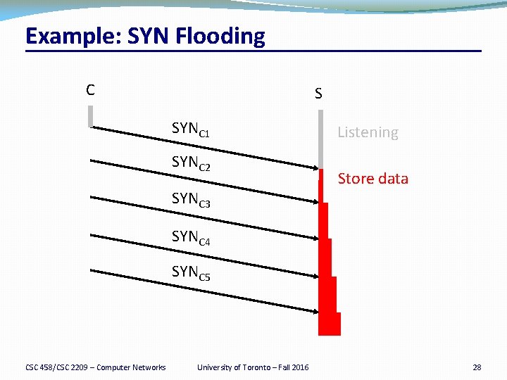 Example: SYN Flooding C S SYNC 1 SYNC 2 SYNC 3 Listening Store data