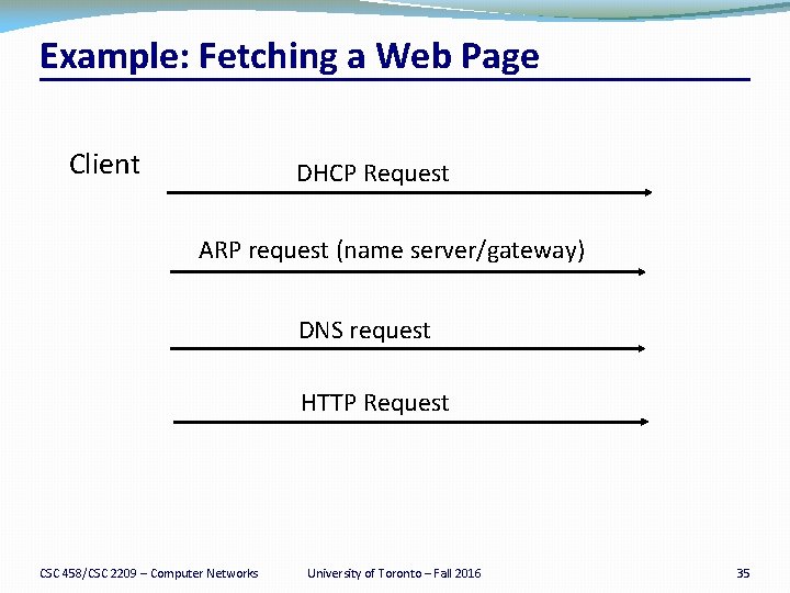 Example: Fetching a Web Page Client DHCP Request ARP request (name server/gateway) DNS request
