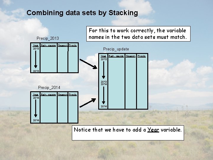Combining data sets by Stacking For this to work correctly, the variable names in