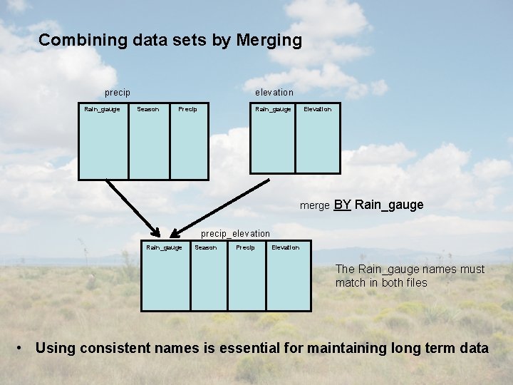 Combining data sets by Merging precip Rain_gauge elevation Season Precip Rain_gauge Elevation merge BY