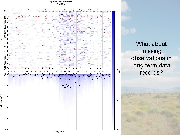 What about missing observations in long term data records? 