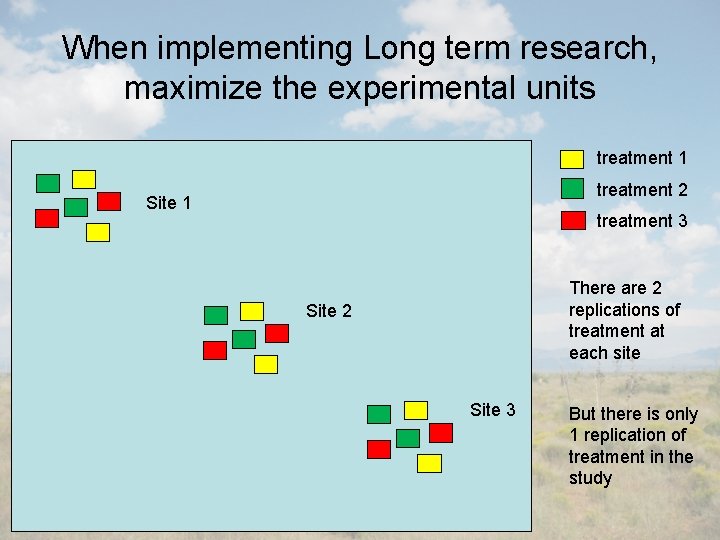 When implementing Long term research, maximize the experimental units treatment 1 treatment 2 Site