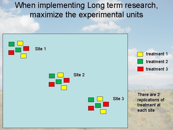 When implementing Long term research, maximize the experimental units Site 1 treatment 2 treatment