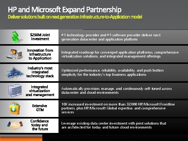 #1 technology provider and #1 software provider deliver next generation datacenter and application platform