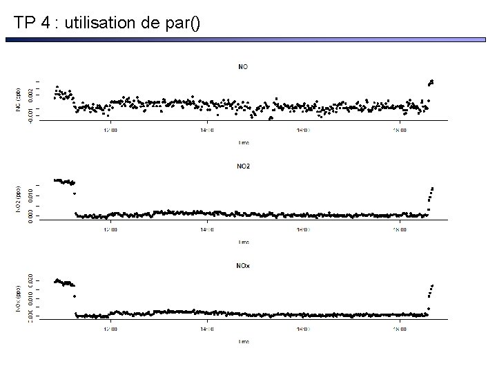 TP 4 : utilisation de par() 